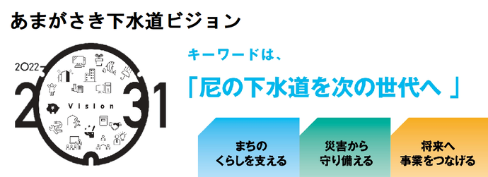 あまがさき下水道ビジョン2031　尼の下水道を次の世代へ