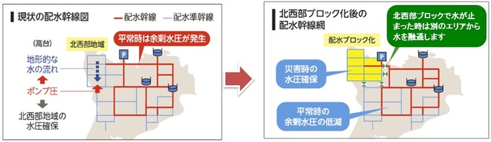 北西部ブロック化模式図