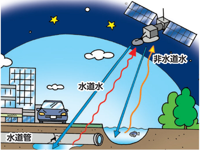 衛星取得イメージ図