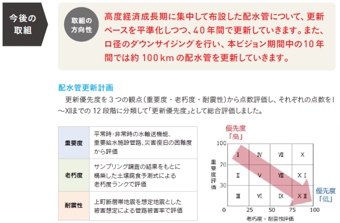 今後の取り組み