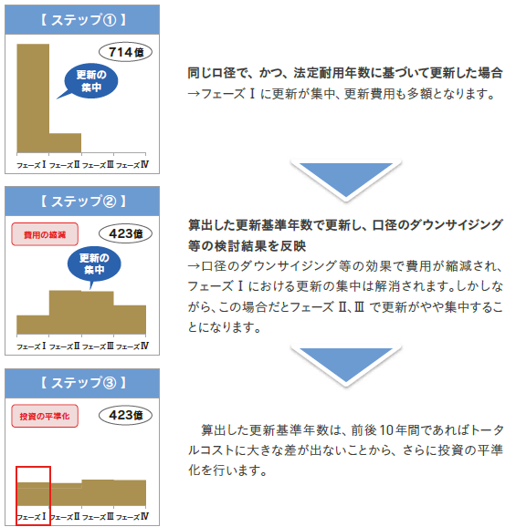 投資の平準化2
