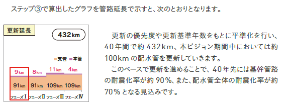 投資の平準化3