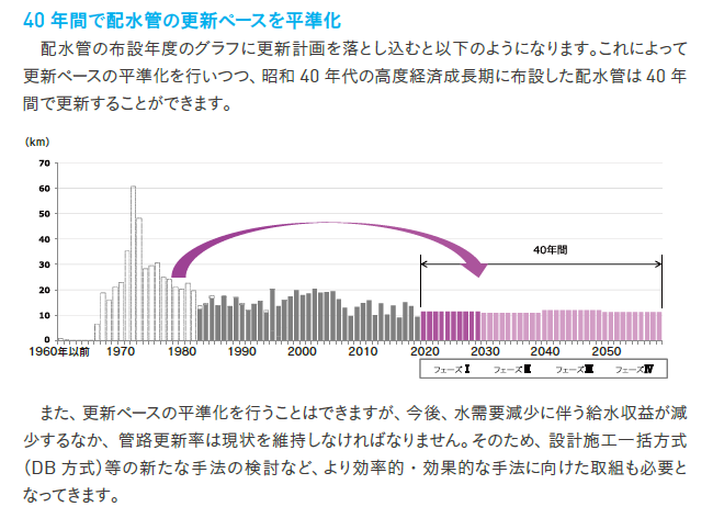 投資の平準化4