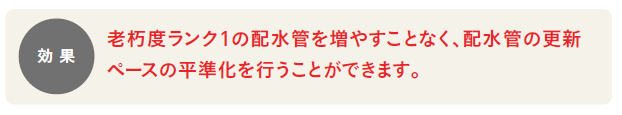 投資の平準化5