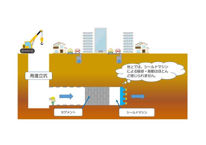 シールド工事イラスト